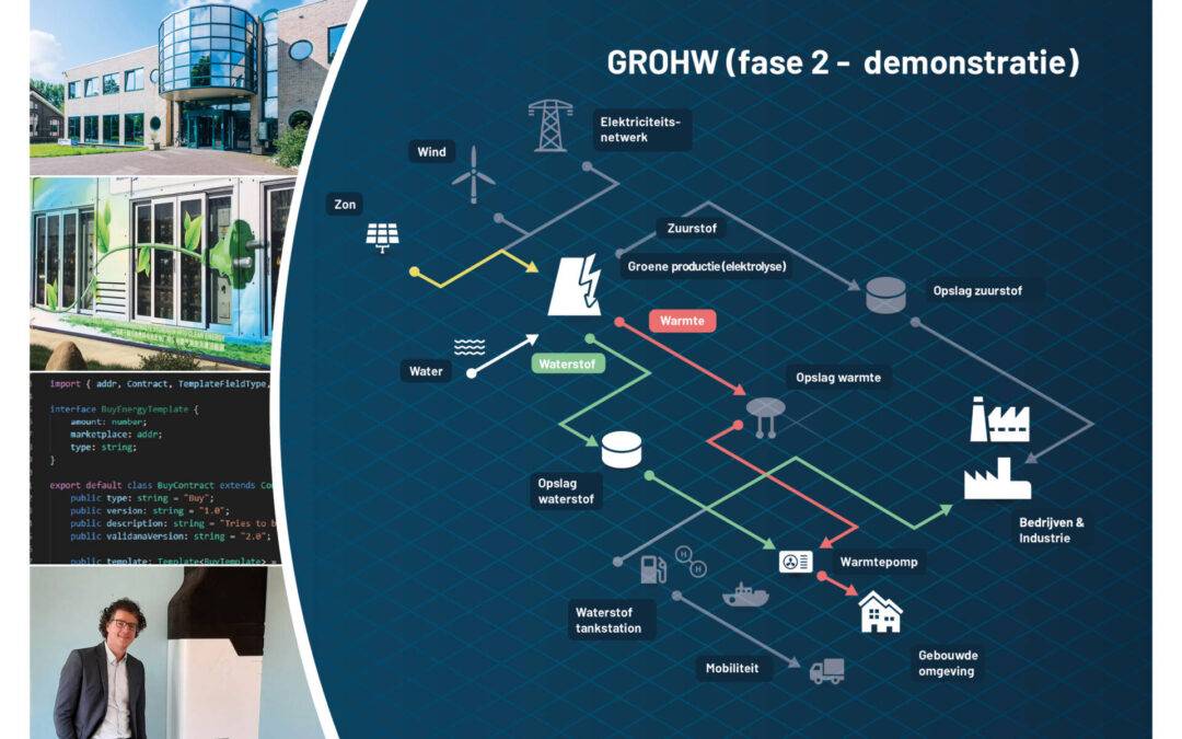 De Gasfabriek als demolocatie voor een groen waterstofsysteem in project GROHW fase 2!